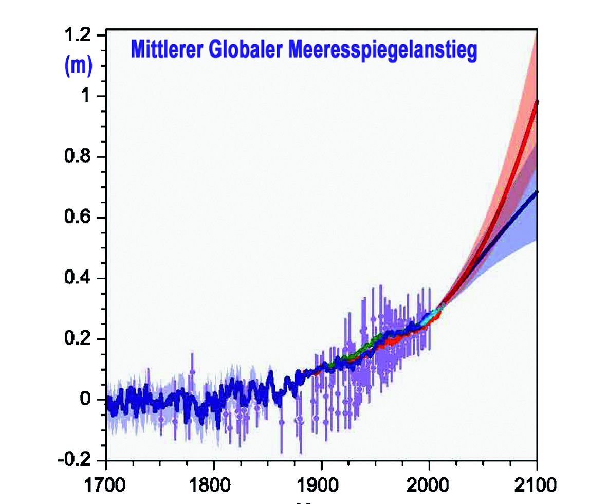 Der globale mittlere Meeresspiegelanstieg (GMSLR) während des Zeitraums 1700-2012