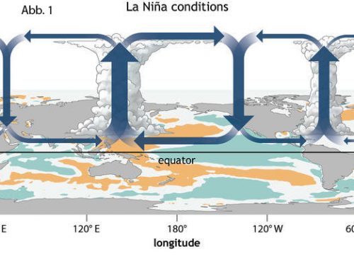 La Niña-2020 ist wieder da.